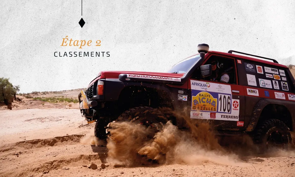 Classements – Étape 2
