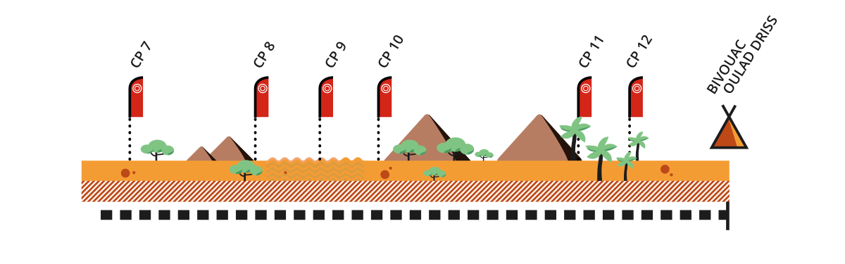 RAG26_Graph’étapes_ETAPE 4 J2