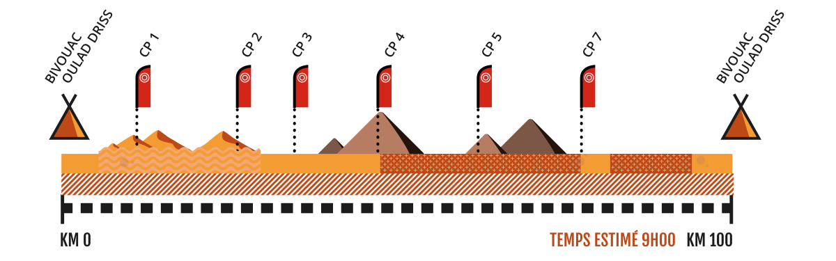 RAG26_Graph’étapes_ETAPE 5